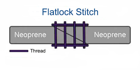 Wetsuit - Seam Construction - Flatlock Stitch