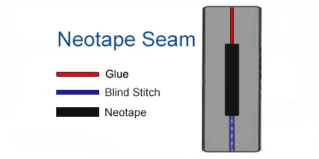 Wetsuit - Seam Reinforcement - Neotape