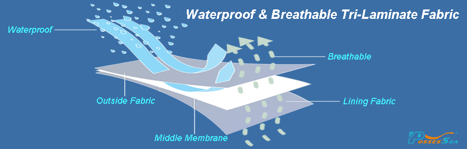 Waterproof & Breathable Tri-Laminate Fabric